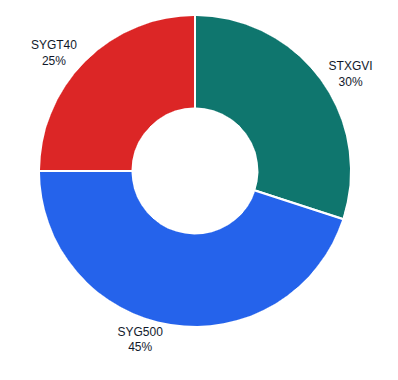 Example allocation chart showing ETF portfolio breakdown